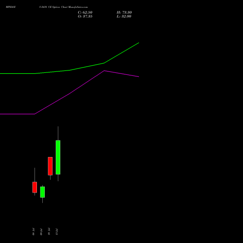 MPHASIS 2438 CE (CALL) 28 July 2026 options price chart analysis MphasiS Limited 