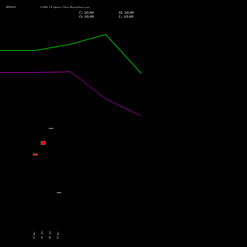 MPHASIS 2440 CE (CALL) 26 May 2026 options price chart analysis MphasiS Limited 