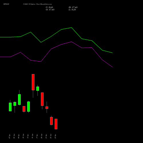 MPHASIS 2460 CE (CALL) 28 April 2026 options price chart analysis MphasiS Limited 