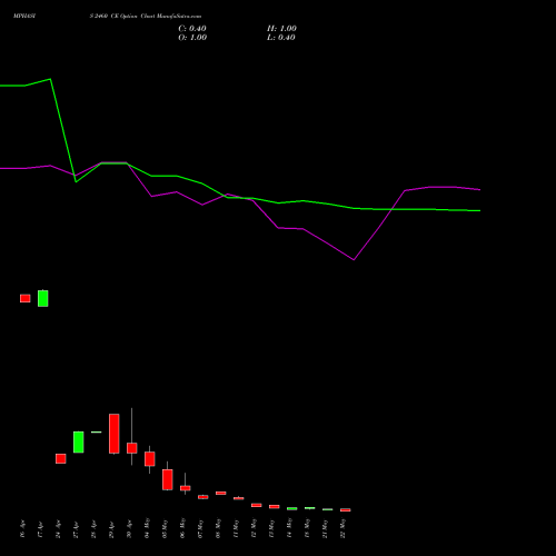 MPHASIS 2460 CE (CALL) 26 May 2026 options price chart analysis MphasiS Limited 