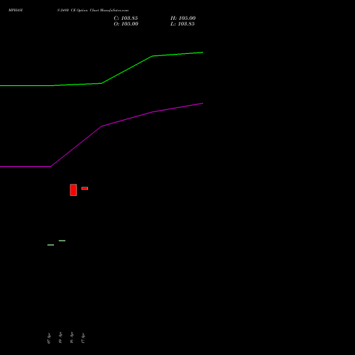 MPHASIS 2480 CE (CALL) 26 May 2026 options price chart analysis MphasiS Limited 