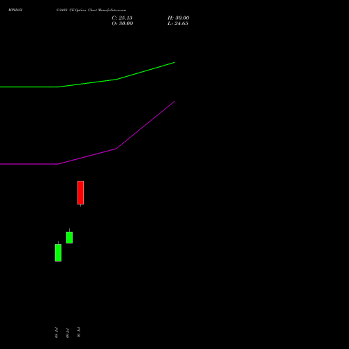 MPHASIS 2488 CE (CALL) 28 July 2026 options price chart analysis MphasiS Limited 