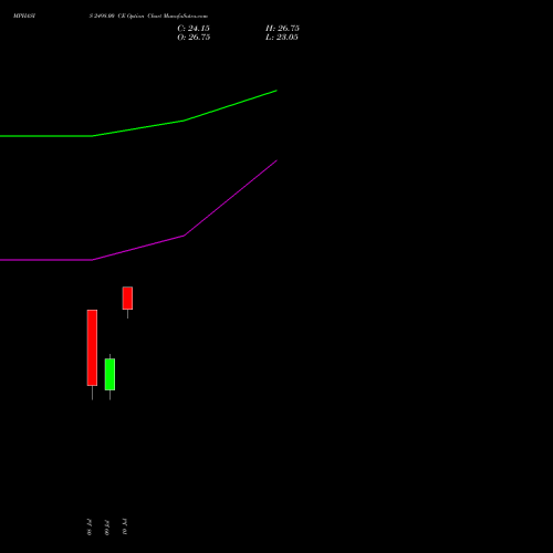 MPHASIS 2498.00 CE (CALL) 28 July 2026 options price chart analysis MphasiS Limited 