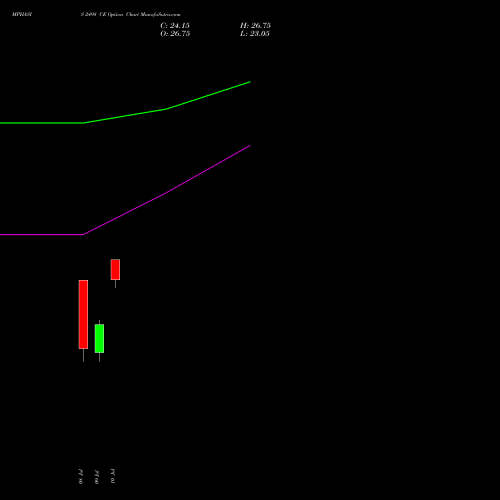 MPHASIS 2498 CE (CALL) 28 July 2026 options price chart analysis MphasiS Limited 