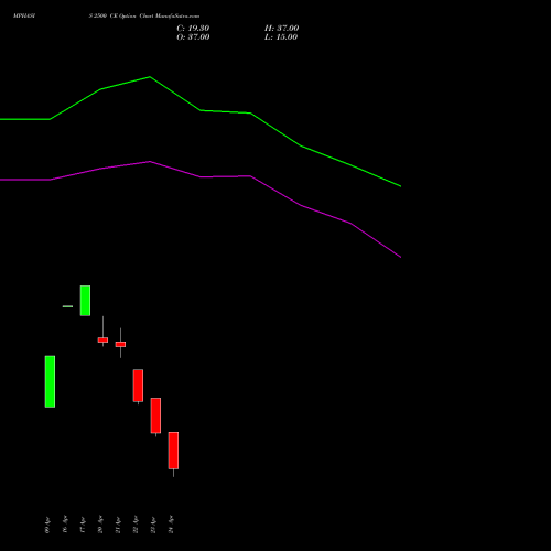 MPHASIS 2500 CE (CALL) 26 May 2026 options price chart analysis MphasiS Limited 