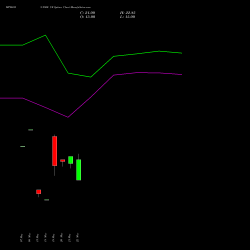 MPHASIS 2500 CE (CALL) 30 June 2026 options price chart analysis MphasiS Limited 