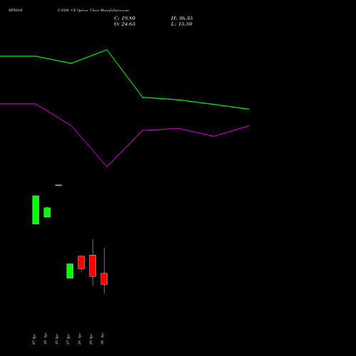 MPHASIS 2520 CE (CALL) 26 May 2026 options price chart analysis MphasiS Limited 