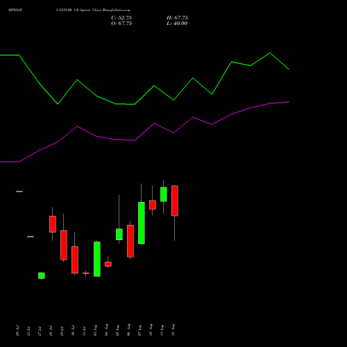 MPHASIS 2538.00 CE (CALL) 25 August 2026 options price chart analysis MphasiS Limited 