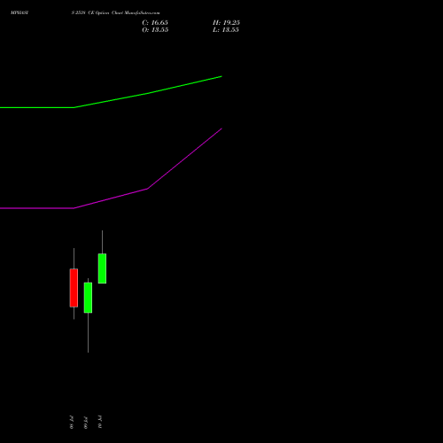 MPHASIS 2538 CE (CALL) 28 July 2026 options price chart analysis MphasiS Limited 