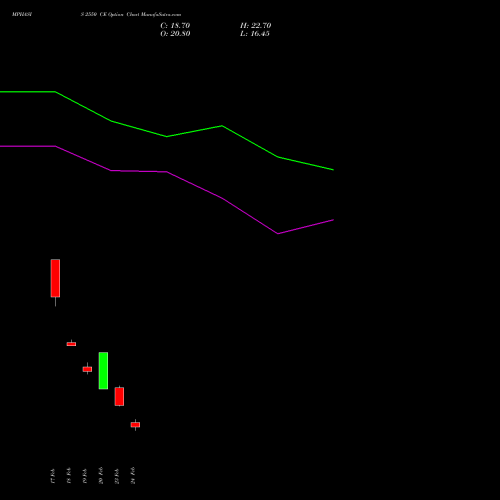 MPHASIS 2550 CE (CALL) 30 March 2026 options price chart analysis MphasiS Limited 
