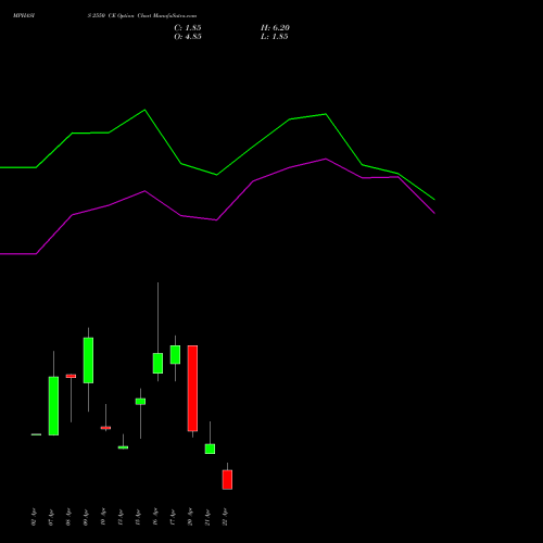 MPHASIS 2550 CE (CALL) 28 April 2026 options price chart analysis MphasiS Limited 