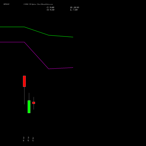 MPHASIS 2560 CE (CALL) 28 April 2026 options price chart analysis MphasiS Limited 