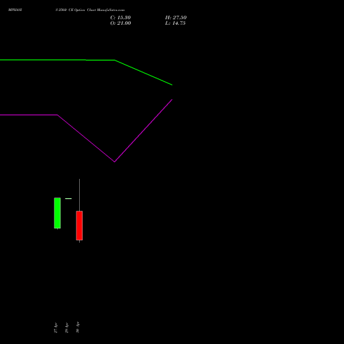 MPHASIS 2560 CE (CALL) 26 May 2026 options price chart analysis MphasiS Limited 