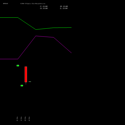 MPHASIS 2560 CE (CALL) 30 June 2026 options price chart analysis MphasiS Limited 