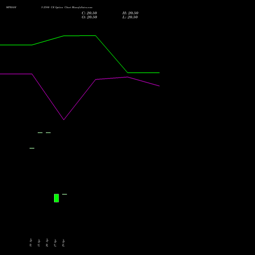 MPHASIS 2580 CE (CALL) 26 May 2026 options price chart analysis MphasiS Limited 