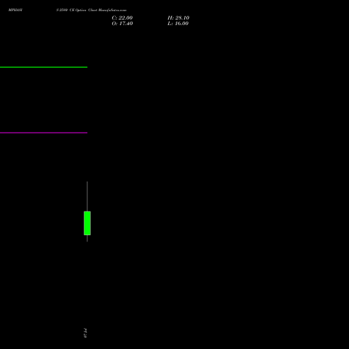 MPHASIS 2580 CE (CALL) 28 July 2026 options price chart analysis MphasiS Limited 