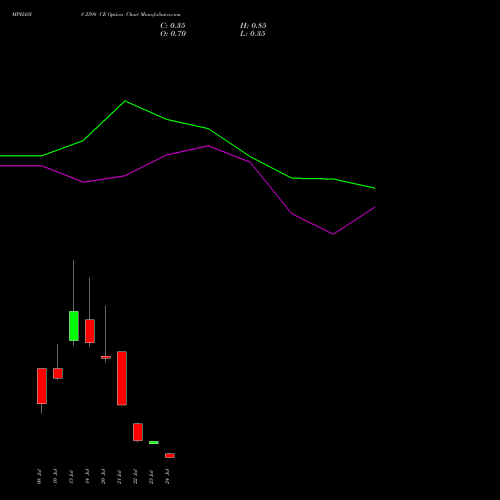 MPHASIS 2598 CE (CALL) 28 July 2026 options price chart analysis MphasiS Limited 