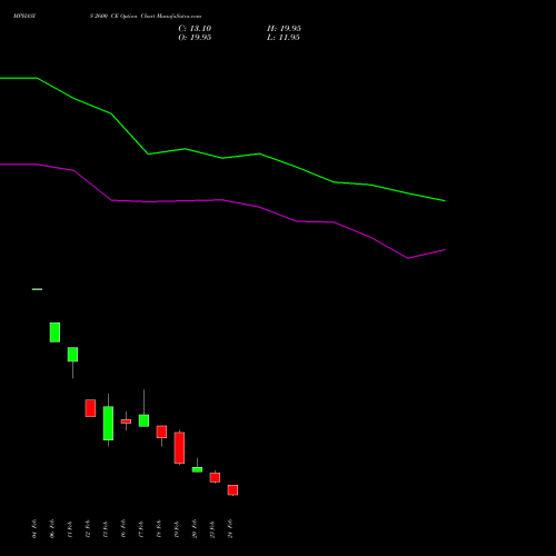 MPHASIS 2600 CE (CALL) 30 March 2026 options price chart analysis MphasiS Limited 