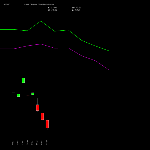 MPHASIS 2600 CE (CALL) 26 May 2026 options price chart analysis MphasiS Limited 