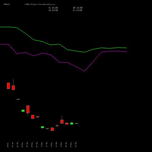 MPHASIS 2600 CE (CALL) 30 June 2026 options price chart analysis MphasiS Limited 