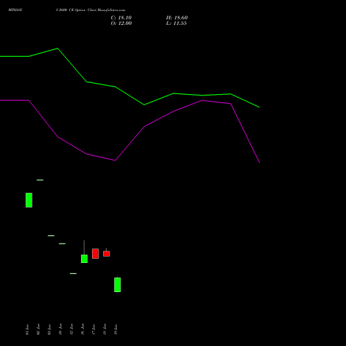 MPHASIS 2600 CE (CALL) 28 July 2026 options price chart analysis MphasiS Limited 
