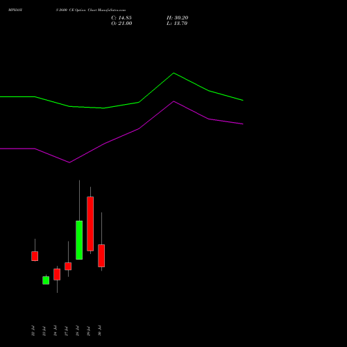 MPHASIS 2600 CE (CALL) 25 August 2026 options price chart analysis MphasiS Limited 