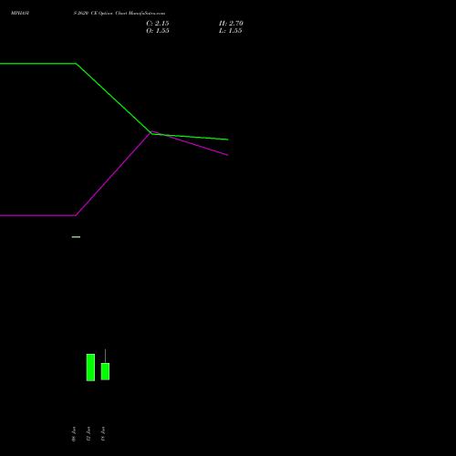 MPHASIS 2620 CE (CALL) 30 June 2026 options price chart analysis MphasiS Limited 