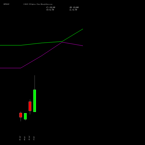 MPHASIS 2638 CE (CALL) 28 July 2026 options price chart analysis MphasiS Limited 