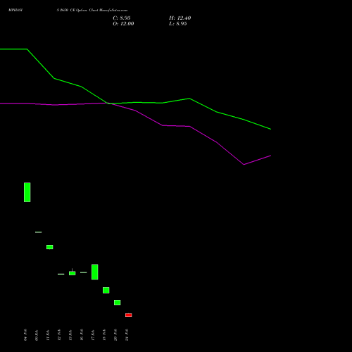 MPHASIS 2650 CE (CALL) 30 March 2026 options price chart analysis MphasiS Limited 