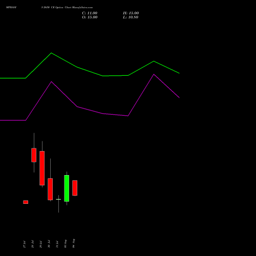 MPHASIS 2650 CE (CALL) 25 August 2026 options price chart analysis MphasiS Limited 