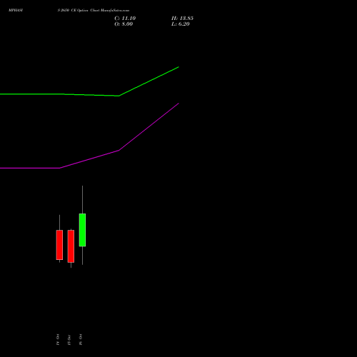 MPHASIS 2650 CE (CALL) 27 October 2026 options price chart analysis MphasiS Limited 