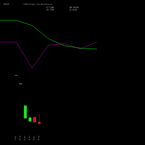 MPHASIS 2660 CE (CALL) 26 May 2026 options price chart analysis MphasiS Limited 