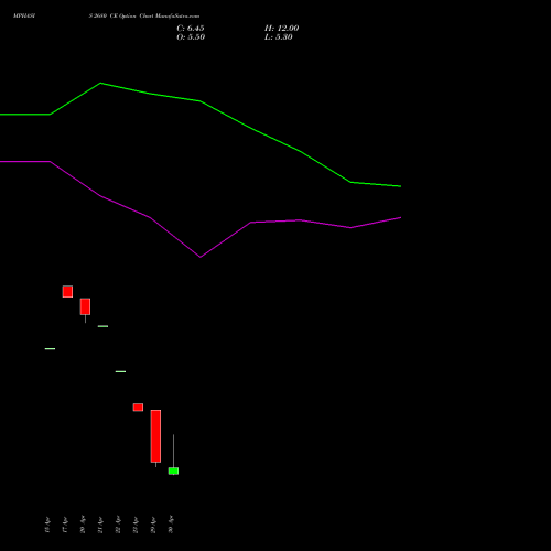 MPHASIS 2680 CE (CALL) 26 May 2026 options price chart analysis MphasiS Limited 