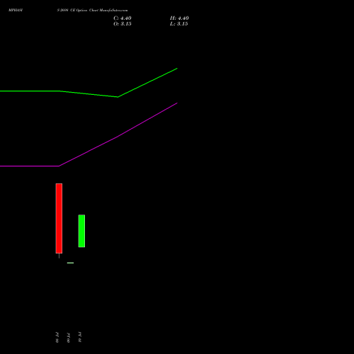 MPHASIS 2698 CE (CALL) 28 July 2026 options price chart analysis MphasiS Limited 