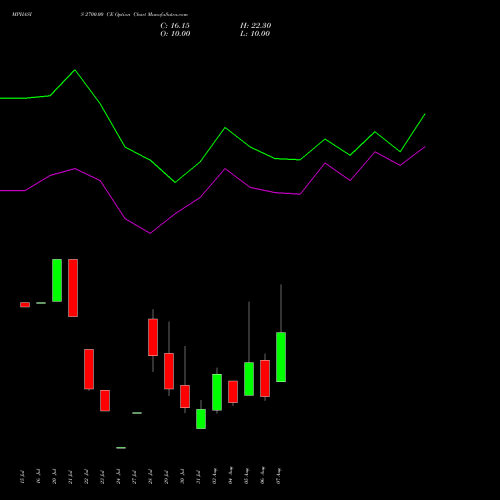 MPHASIS 2700.00 CE (CALL) 25 August 2026 options price chart analysis MphasiS Limited 