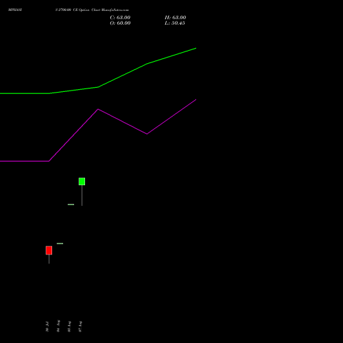 MPHASIS 2700.00 CE (CALL) 29 September 2026 options price chart analysis MphasiS Limited 