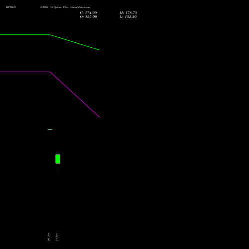 MPHASIS 2700 CE (CALL) 24 February 2026 options price chart analysis MphasiS Limited 