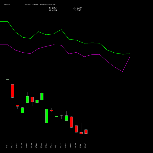 MPHASIS 2700 CE (CALL) 28 July 2026 options price chart analysis MphasiS Limited 