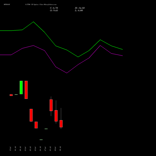 MPHASIS 2700 CE (CALL) 25 August 2026 options price chart analysis MphasiS Limited 