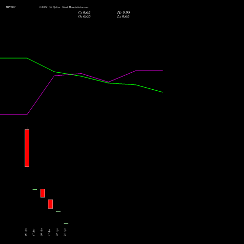 MPHASIS 2720 CE (CALL) 28 April 2026 options price chart analysis MphasiS Limited 