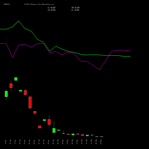MPHASIS 2720 CE (CALL) 26 May 2026 options price chart analysis MphasiS Limited 