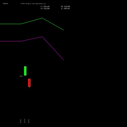MPHASIS 2750 CE (CALL) 24 February 2026 options price chart analysis MphasiS Limited 