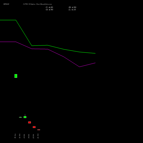 MPHASIS 2750 CE (CALL) 30 March 2026 options price chart analysis MphasiS Limited 