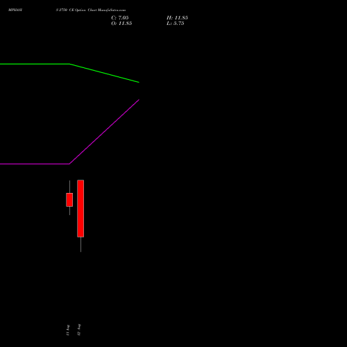 MPHASIS 2750 CE (CALL) 25 August 2026 options price chart analysis MphasiS Limited 