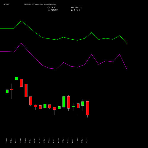 MPHASIS 2800.00 CE (CALL) 27 January 2026 options price chart analysis MphasiS Limited 