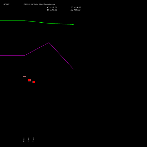 MPHASIS 2800.00 CE (CALL) 24 February 2026 options price chart analysis MphasiS Limited 