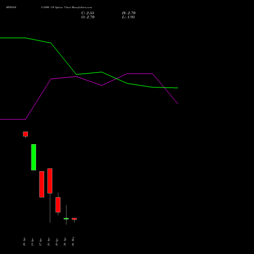 MPHASIS 2800 CE (CALL) 26 May 2026 options price chart analysis MphasiS Limited 