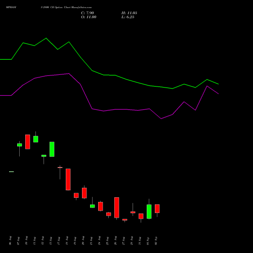 MPHASIS 2800 CE (CALL) 29 September 2026 options price chart analysis MphasiS Limited 