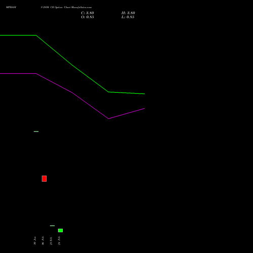 MPHASIS 2850 CE (CALL) 30 March 2026 options price chart analysis MphasiS Limited 