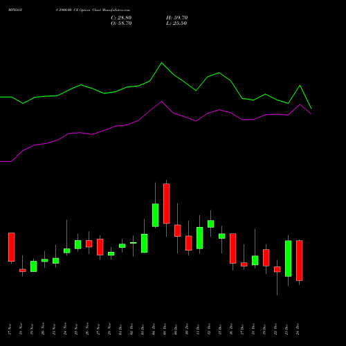 Live MPHASIS 2900.00 CE (CALL) 30 December 2025 options price chart analysis MphasiS Limited 